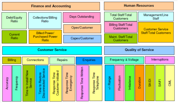 1605_Establish Kpi.png